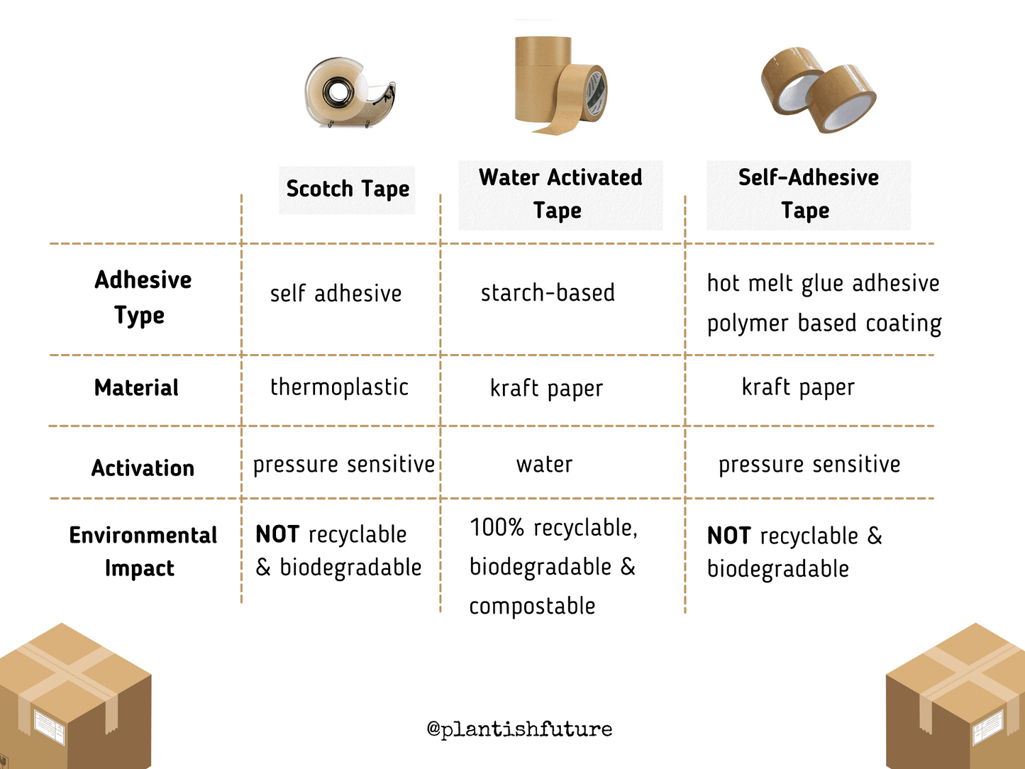 Kraft Paper Tape