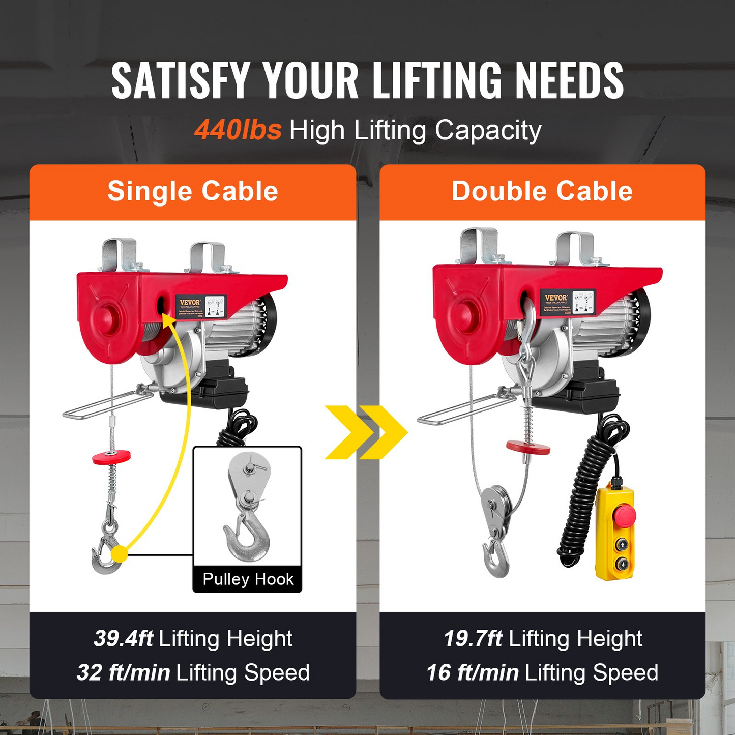 VEVOR Electric Hoist, 440lbs Garage Hoist with 14ft Wired Control, 110 volt Electric Hoist Winch 40ft Single Cable Lifting Height, Pure Copper Motor and Emergency Stop Switch