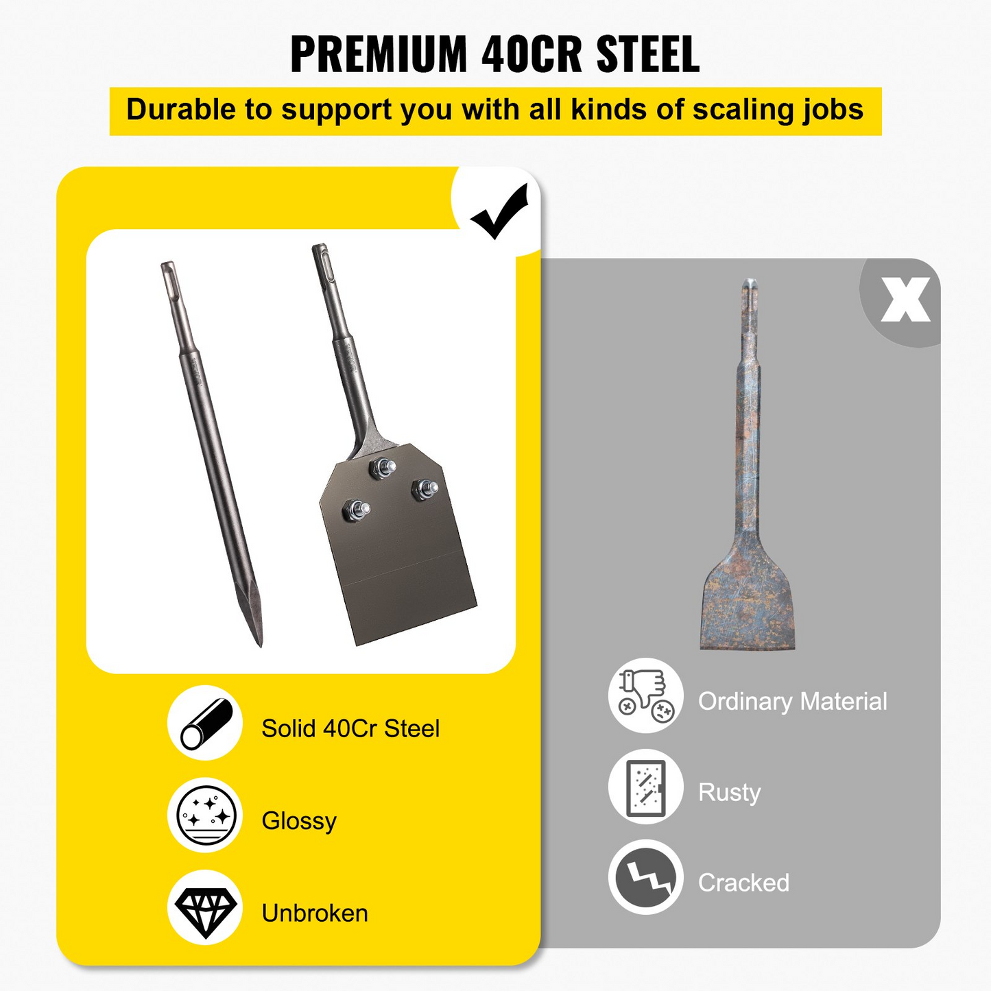 VEVOR Clay Spade, 3.9" x 9.5" SDS Plus Shank, 40Cr Steel Jackhammer Bit for Electric Demolition Jack Hammer w/Point Chisel, Trenching and Digging Shovel Bit for Clay, Gravel, Frozen Soil