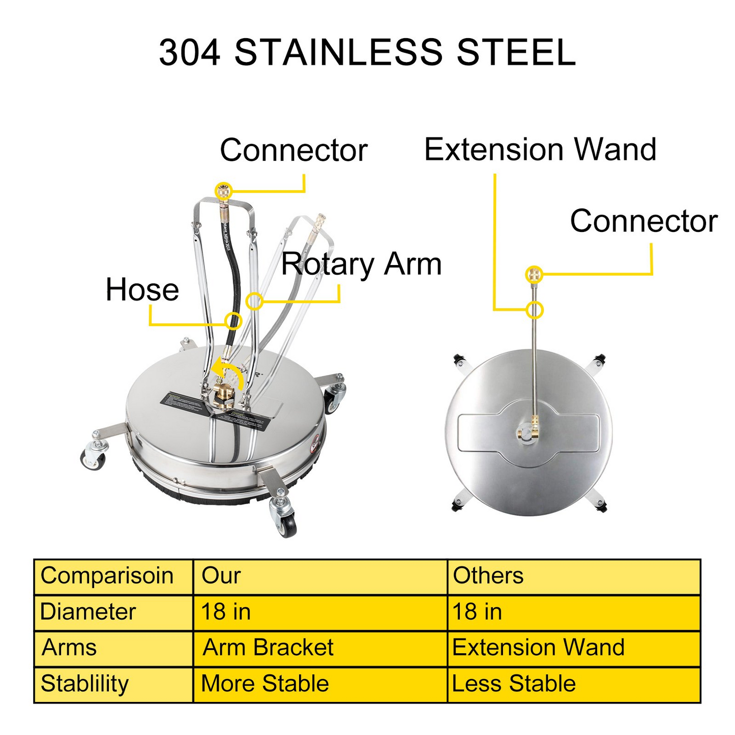 VEVOR Surface Cleaner, 4000 psi Pressure Surface Cleaner, 18" Pressure Washer Surface Cleaner 1/4" QC Pressure Washing Surface Cleaner Stainless Steel Pressure Cleaner for Decks with Twin Rotary Arm