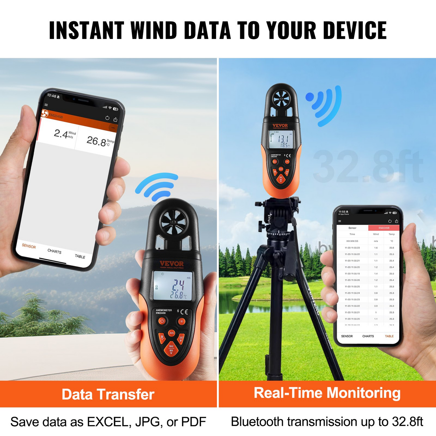 VEVOR Bluetooth Handheld Anemometer, 14℉-140℉, Digital Wind Speed Meter Gauge with LED Backlight Screen, Measures Wind Velocity Wind Temperature Air Flow Wind Chill, for Surfing Drone Flying HVAC