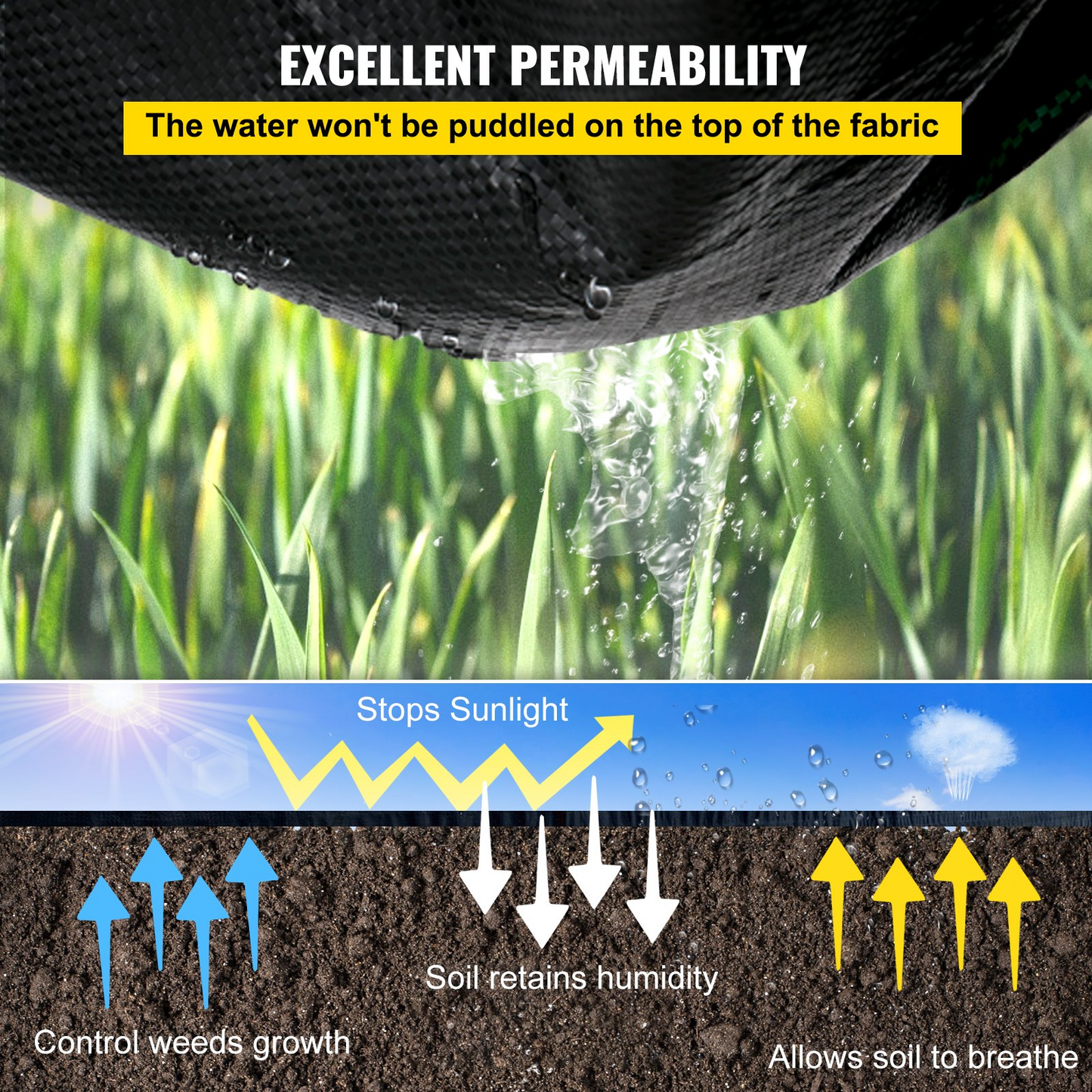 VEVOR Weed Barrier, 5.8oz Landscape Fabric, 4ft x 300ft Cover Mat Heavy Duty Woven Grass Control Geotextile for Garden, Patio, Black