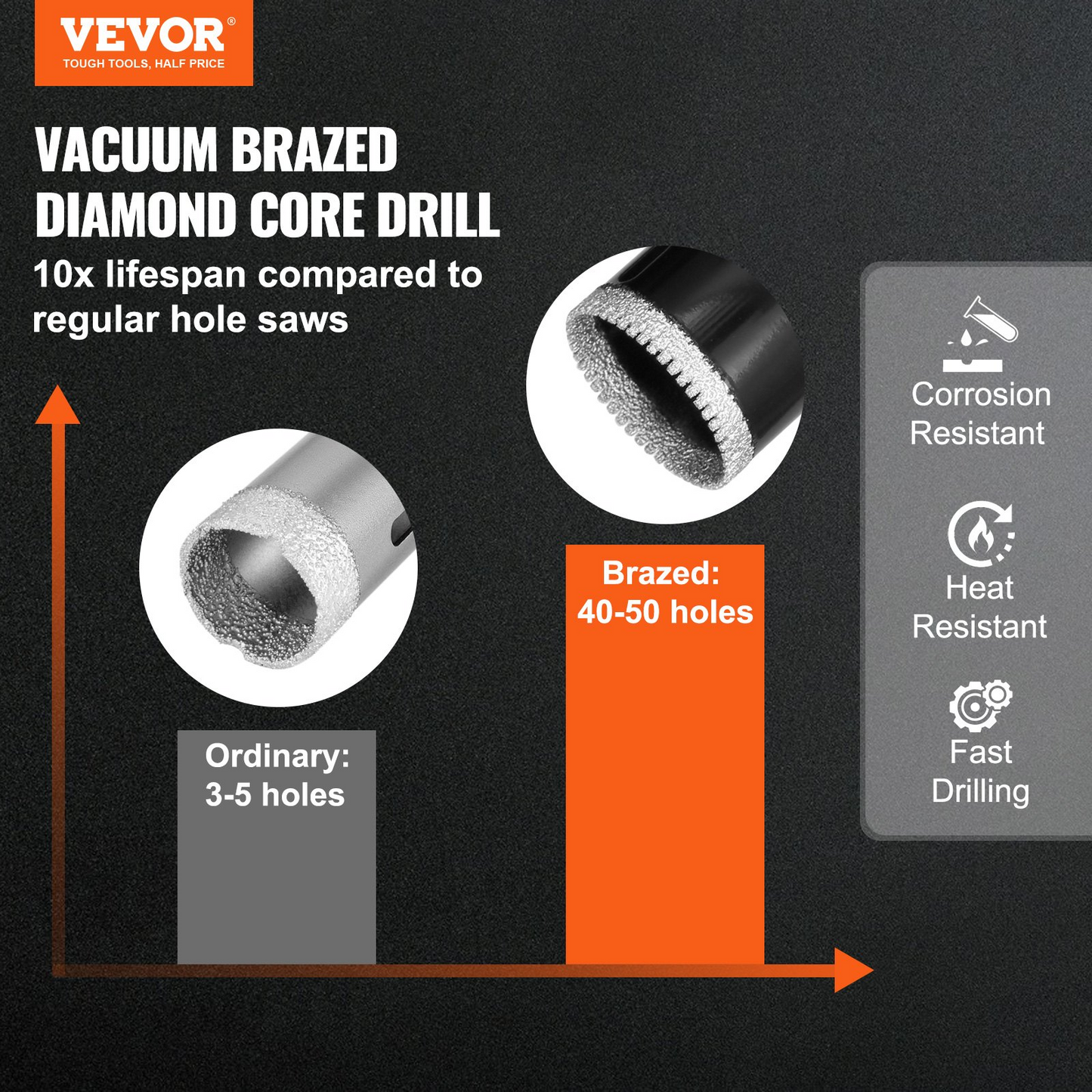 VEVOR Diamond Core Drill Bit Set, 10 PCS 6/10/12/20/25/30/35/40/45/50mm Diamond Hole Saw Kit, Triangular Shank, with Storage Case, for Dry and Wet, Diamond Drill Bits for Ceramic Tile Porcelain