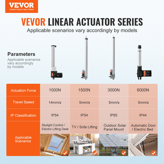 VEVOR 24V Linear Actuator Kit 13 Inch 0.55"/s 220lbs/1000N with IP44 Protection