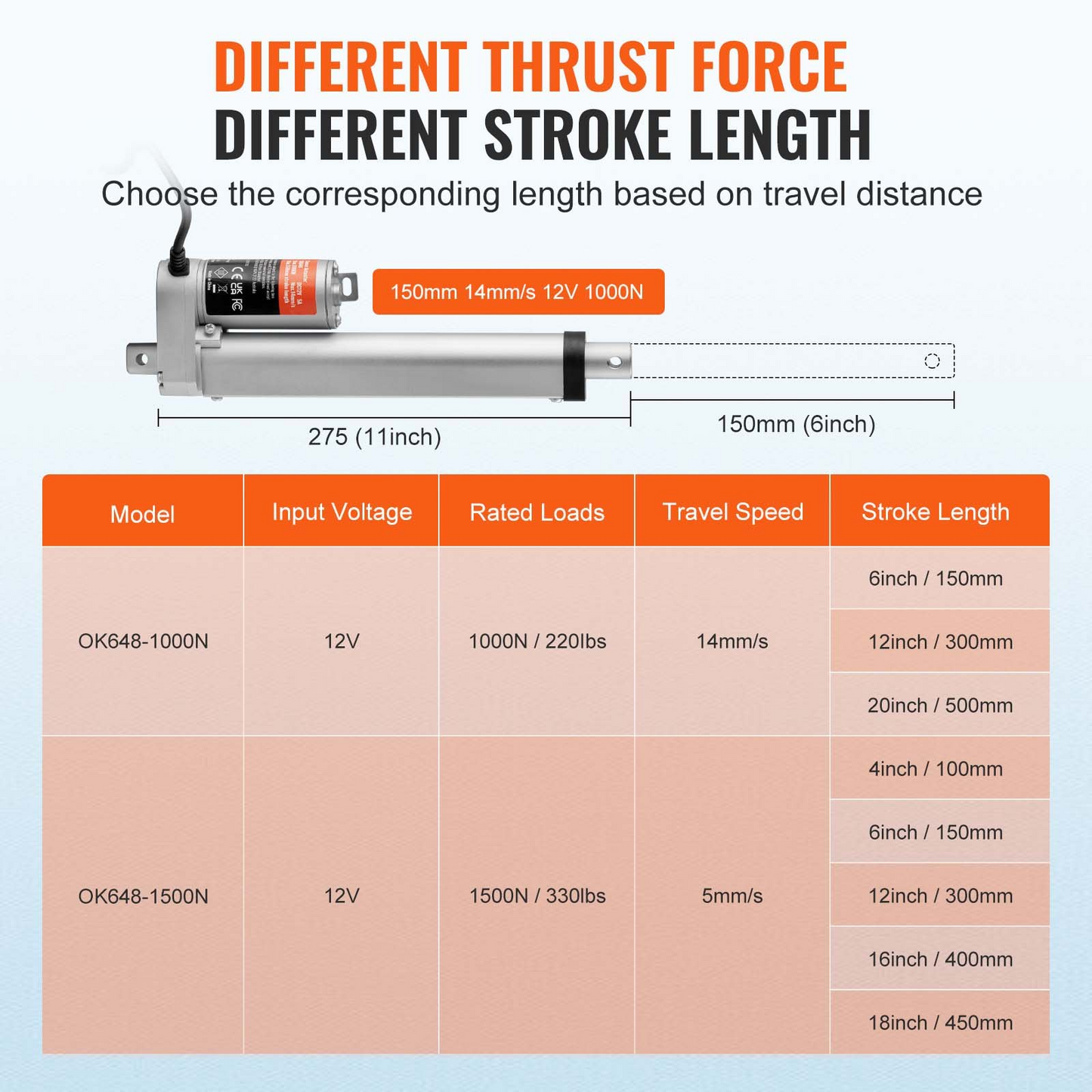 VEVOR Linear Actuator 12V, 6 Inch High Speed 0.55"/s Linear Actuator, 220lbs/1000N Linear Motion Actuator with Mounting Bracket and IP54 Protection