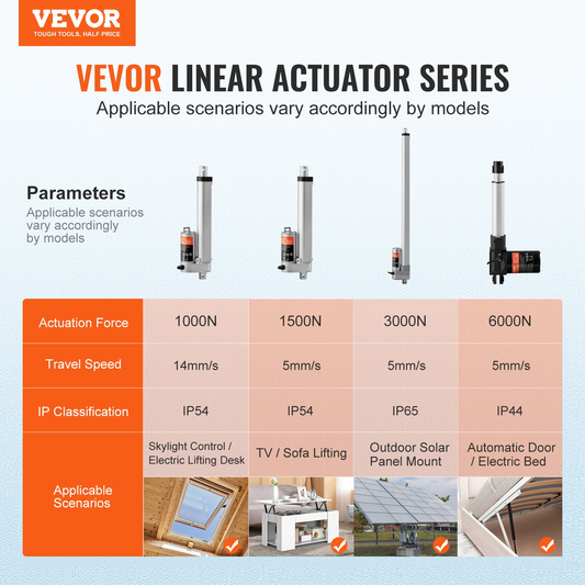 VEVOR 12V Linear Actuator - 6 Inch Stroke, High Load Capacity 330lbs with Mounting Bracket and IP54 Protection