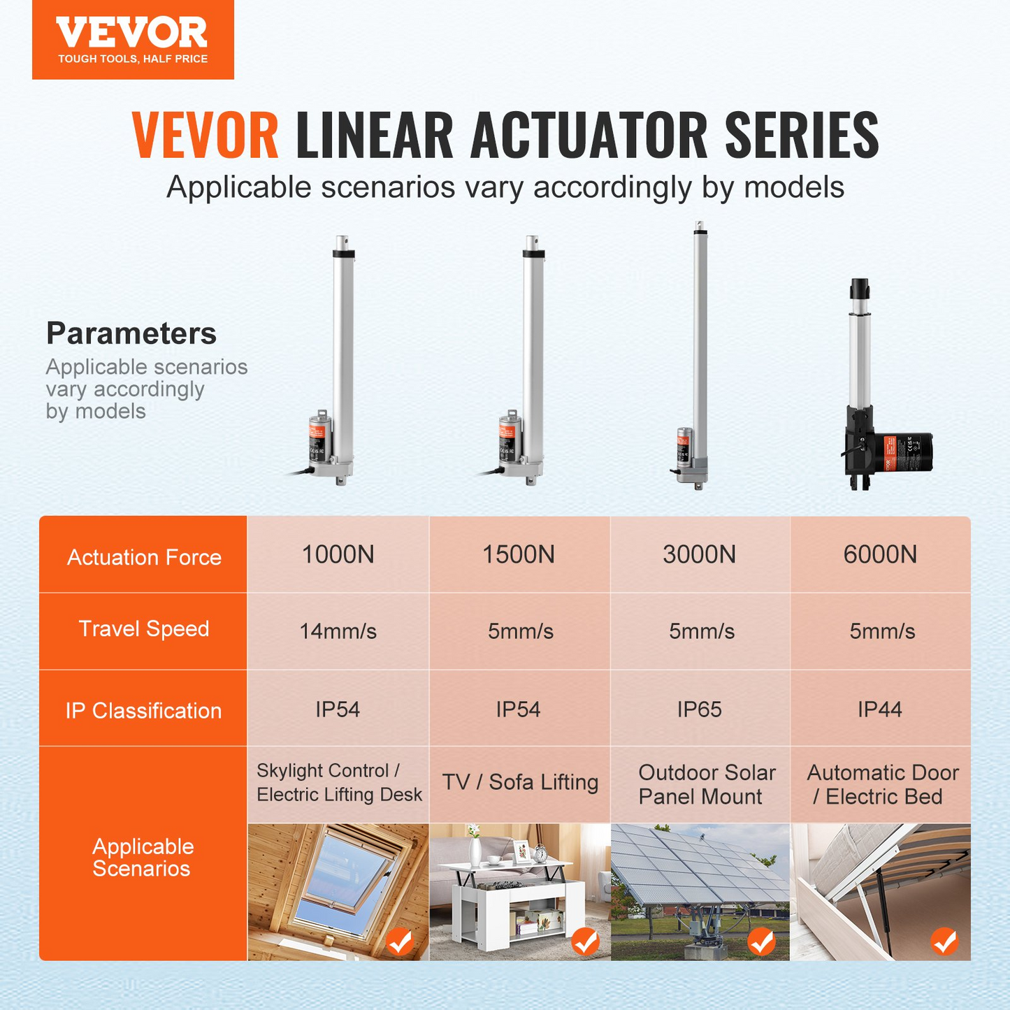 VEVOR Linear Actuator 12V, 12 Inch High Load 330lbs/1500N Linear Actuator, 0.19"/s Linear Motion Actuator with Mounting Bracket and IP54 Protection