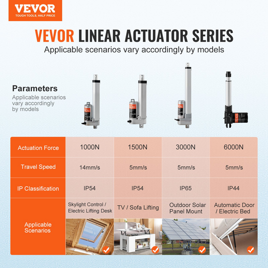 VEVOR Linear Actuator 12V, 4 Inch High Load 330lbs/1500N Linear Actuator, 0.19"/s Linear Motion Actuator with Mounting Bracket and IP54 Protection