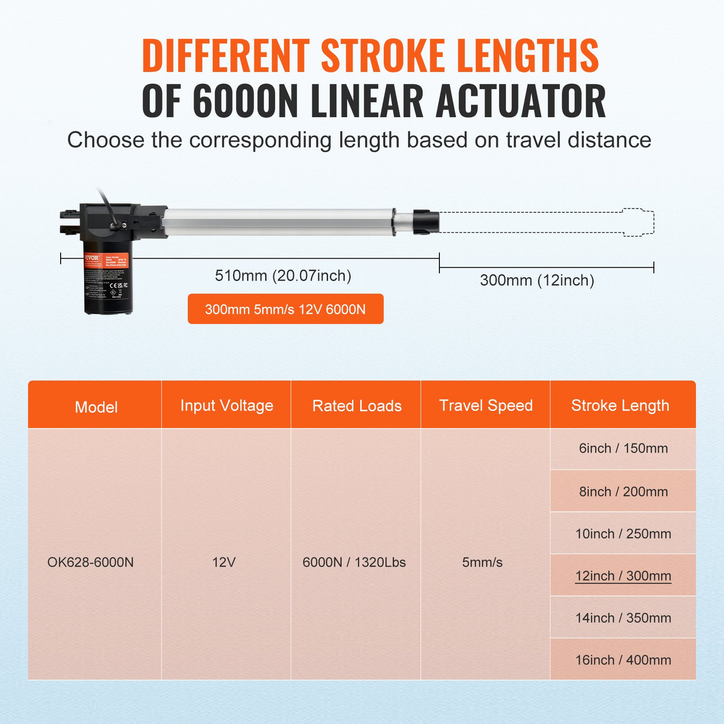 VEVOR Linear Actuator 12V, 12 Inch Heavy Duty 1320lbs/6000N Linear Actuator, 0.19"/s Linear Motion Actuator with Mounting Bracket & IP44 Protection for Electric Door Industrial Machinery Vessels Cargo