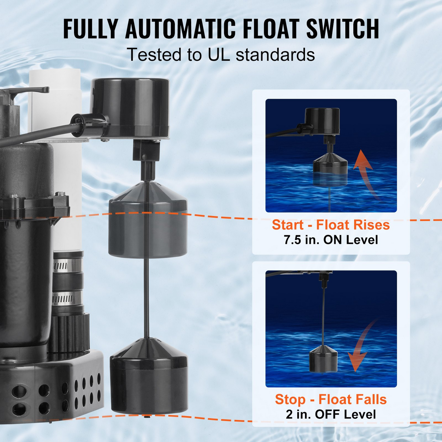 VEVOR Utility Sink Pump, 1/3 HP, 120-Volt, 2900 GPH Flow, 25 ft Head, Under-Sink Sump Pump System with 6 Gallon Basin, Automatic Utility/Laundry Sink Pump, Drain Pump with 1-1/2" NPT Outlet, Black