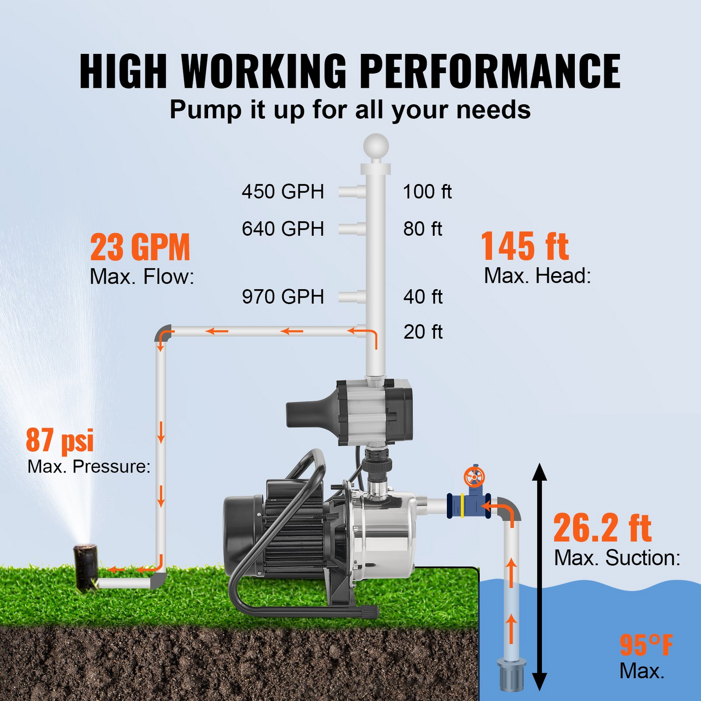 VEVOR Shallow Well Pump Portable Jet Pump w/ Auto Controller 1.5HP 1200GPH 164ft