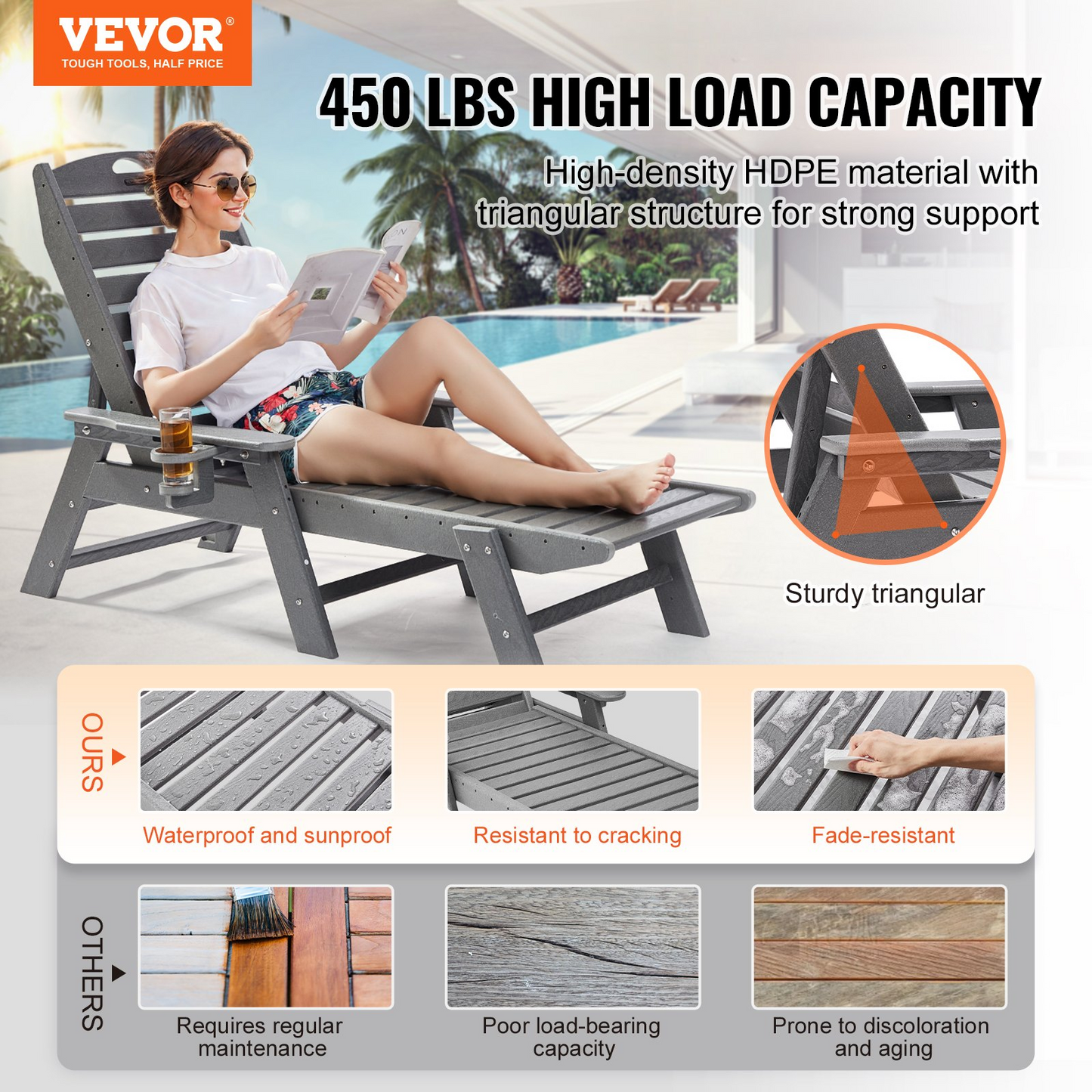 VEVOR Outdoor Chaise Lounge Chair Adjustable Patio Reclining Bench Lounger Gray